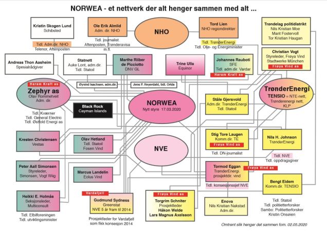 Norwea, nettverket, 02.05.2020